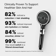Mossway Filtered Shower Head