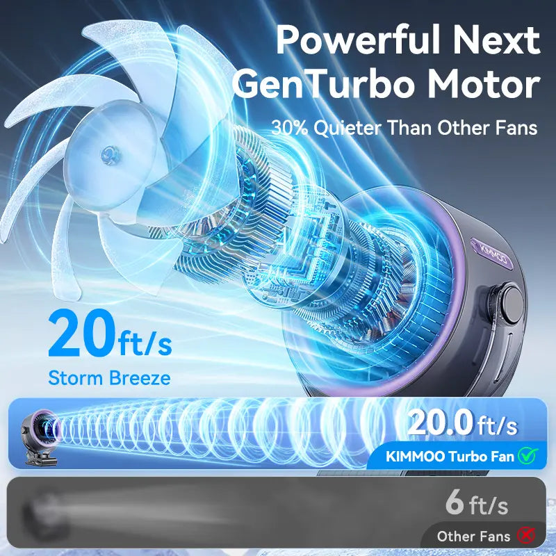 Rechargeable Clip-On Portable Fan - Flexible Tripod Fan for Car, Stroller & Desk
