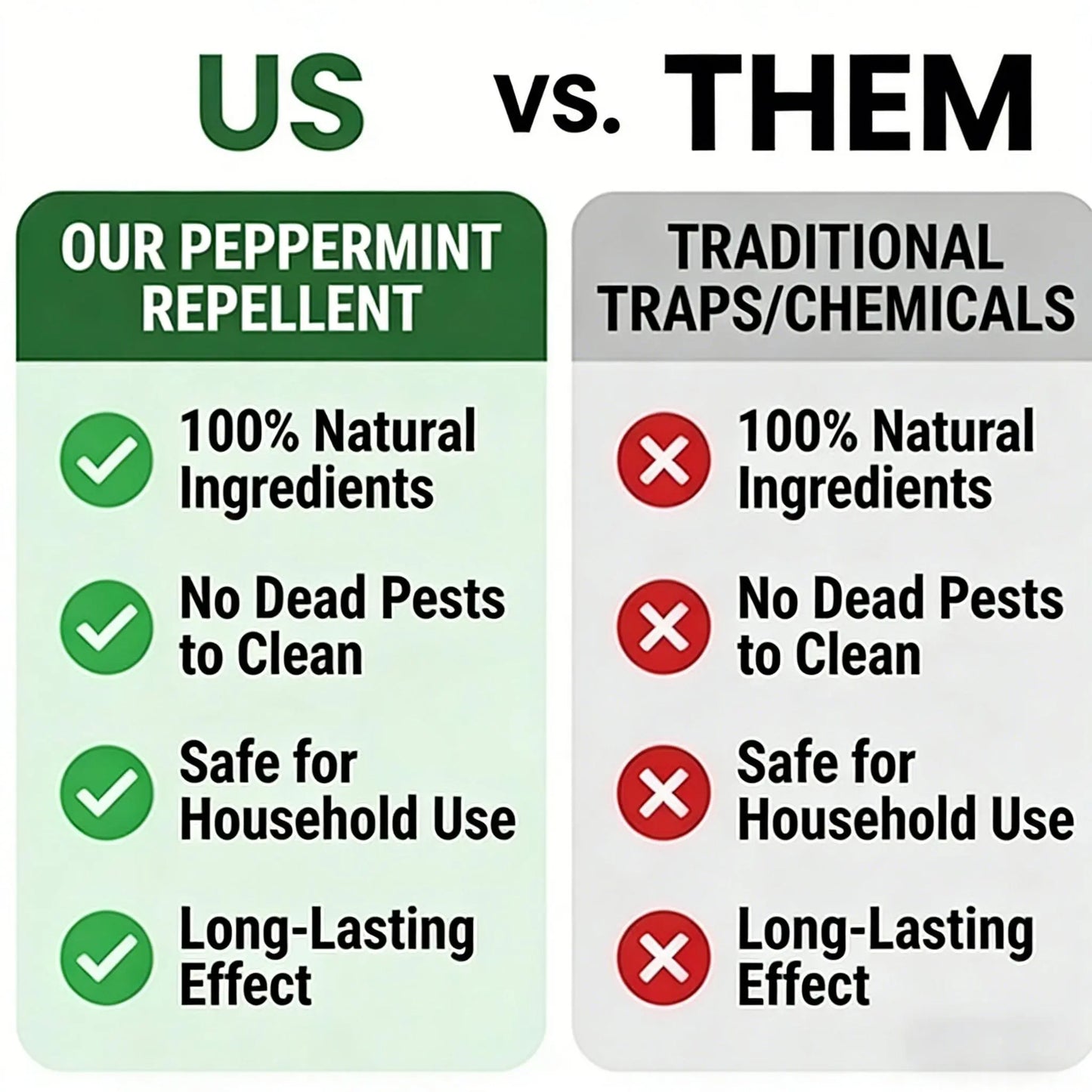 Rodent Repellent - 12 Pack For Mouse, Rats, Spider, Roach, Ant, Squirrel Pest Control Indoor & Outdoor
